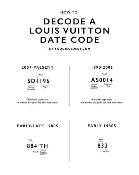 how to decipher louis vuitton date code|authenticate louis vuitton date code.